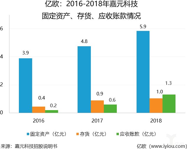 2018净利润翻倍,动力电池上游企业嘉元科技冲