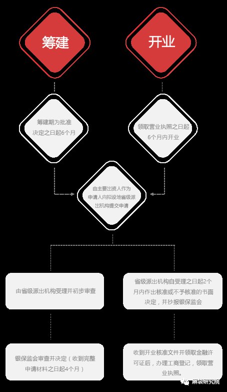 金融公司注册条件