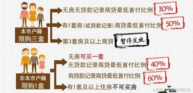 “最严限购”下，买房资格你有吗？