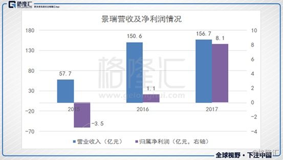 瑞银举牌，大股东“满上”，景瑞控股迎来价值重估新时刻