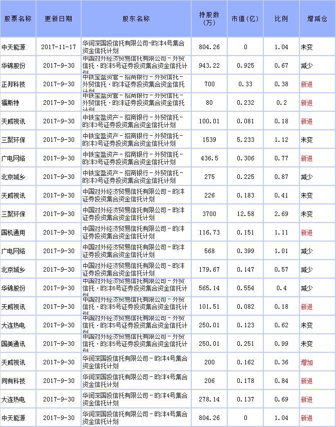 中国近20年最牛基金经理:地下室走出的传奇王亚伟