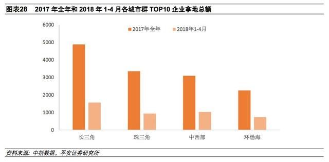 长三角再造：区域均衡联系紧密，创新开放双箭齐发