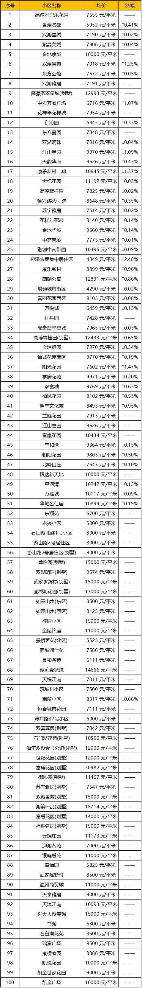 高考成绩再好，房间面前依旧众生平等?南京6月平均工资和房价出炉