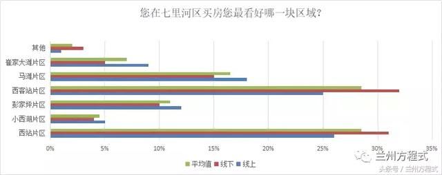 中海拿地109亩刷新兰州多项数据 从市场调研解析七里河楼市动向