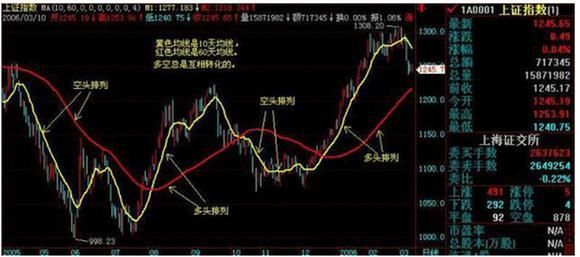 中国股市最牛的人：自爆主升浪的秘密，读懂出手就是翻倍黑马股