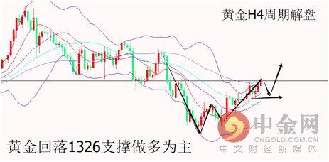 2.14黄金早盘反弹暂不追高 原油面临调整高空为主