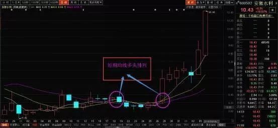 老股民压箱底的波段炒作的技巧，掌握盈利能力简直无敌！