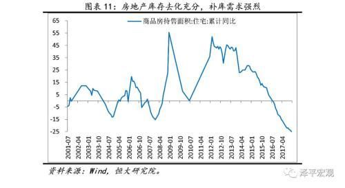 任泽平:最大风险来自金融收紧 最大机遇来自供改推进