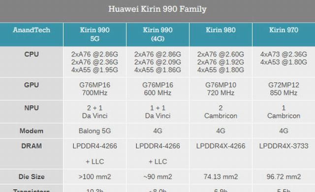 荣耀v30怎样使用