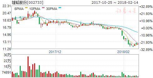 新能源汽车龙头企业优势凸显 四股现上车良机