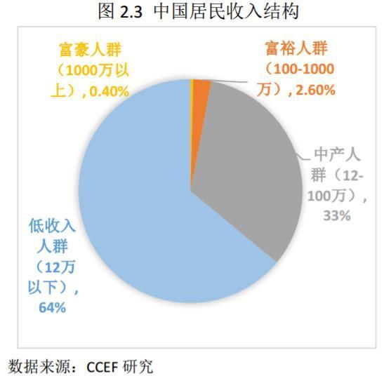 投资新蓝海：艺术消费市场