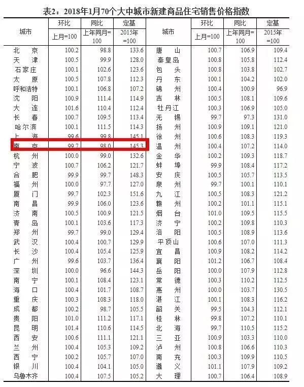 又降了!南京新房、二手房，甚至学区房都不好卖了!