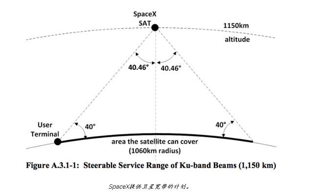 由卫星提供互联网服务！特斯拉SpaceX重型猎鹰火箭实现这一可能