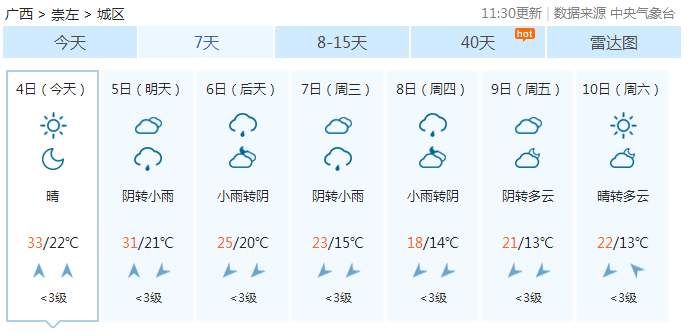 热到35℃、狂风暴雨冰雹!广西天气虐人，下周降温跌至7℃