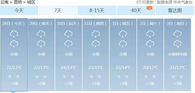 瑟瑟发抖!云南全省大降雨!