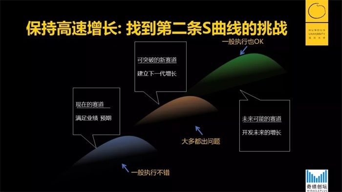 企业提升效率战略