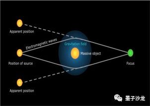 宇宙中最美的幻象:引力透镜效应