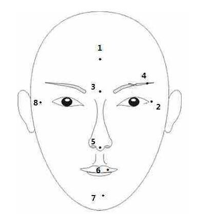 痣相分析：脸上“吉凶痣相”看个人性格运势！