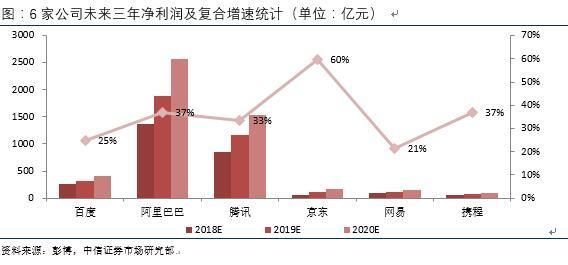 中信证券:战略配售基金值不值得买?