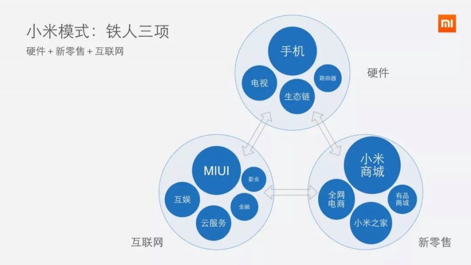 全球制造新一轮竞争，中国靠什么胜出?--雷军两会提案引发的思考