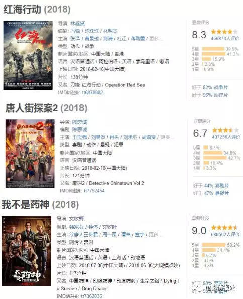 2018暑期档关键词:阵痛、抽丝剥茧、小屏娱乐