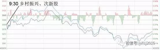 涨停板追踪:各指数纷纷走弱 周期股逆势上涨