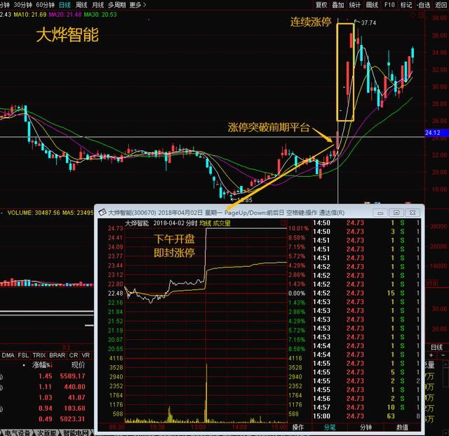 一位老股民爆出MACD操作技巧，震惊所有散户，分分钟秒杀涨停板