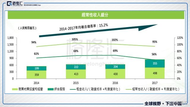 绿景中国地产:低调的旧改先锋，这回要撸起袖子干了?