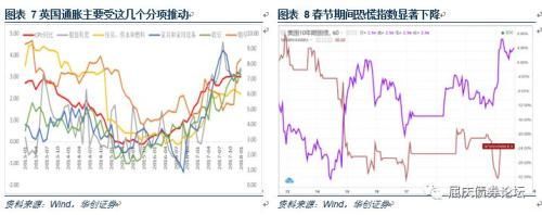 全球央行的加息步伐或比市场预期更坚定