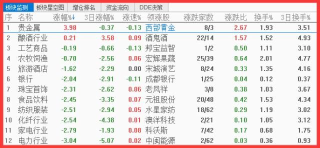 大盘点评:跌破3000点后有望迎来短期反弹