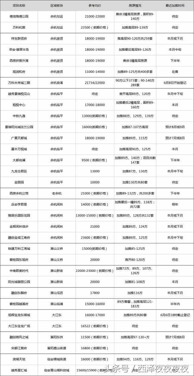 杭州房子总价200万还有这些选择，刚需要早做打算