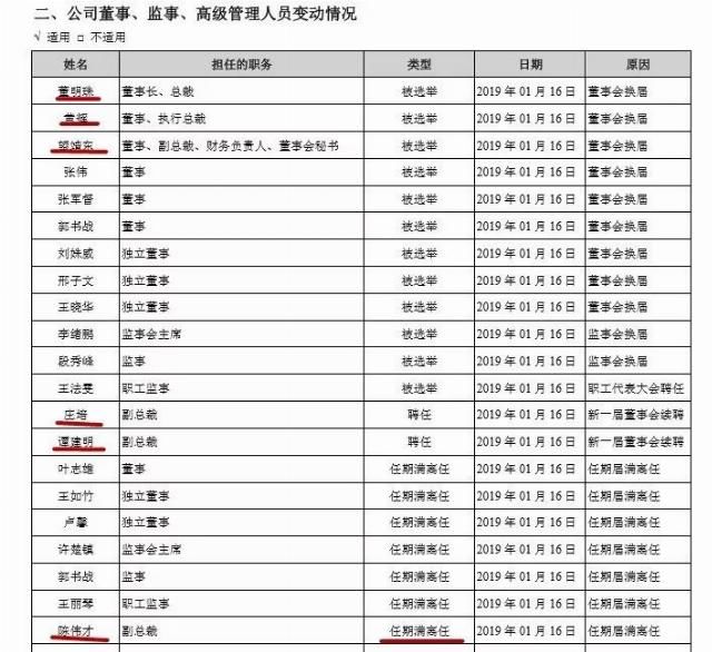 投资公司股权转让