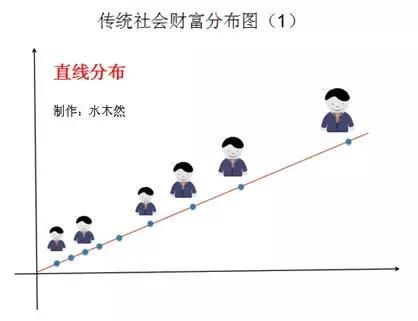 全国做工人口_全国人口普查