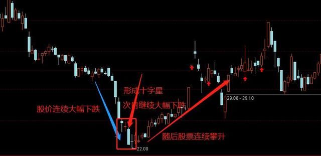 老股民带血的经验总结:使用这个最有效的抄底技巧，便可纵横股市