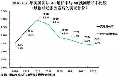 美国欠全世界二十多万亿美元，他们怎么还？