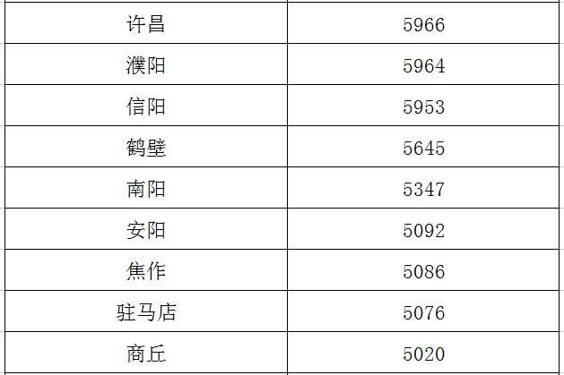 河南各市4月最新房价来了，你家又涨价啦!