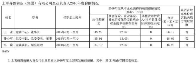 山东省管企业负责人年度薪酬披露!最高83.77万，最低3.3万