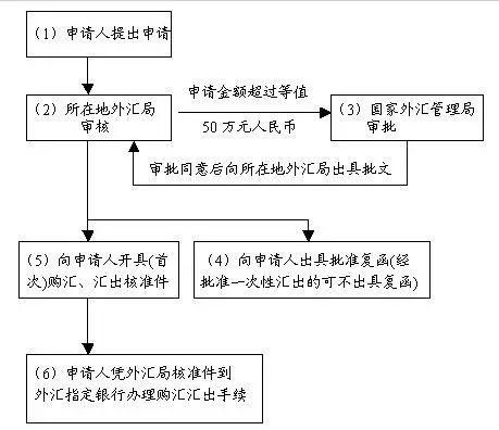 房产最重要!移民美国后，如何转移国内资产到美国?