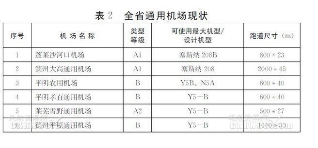 聊城机场最新消息来了!《山东省民用机场布局