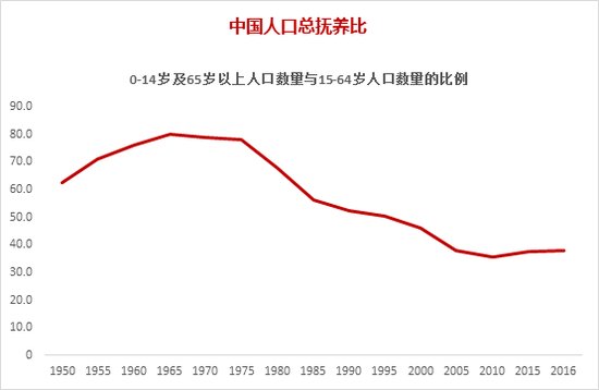 李迅雷：农民工不再跨省是大城市抢人的逻辑