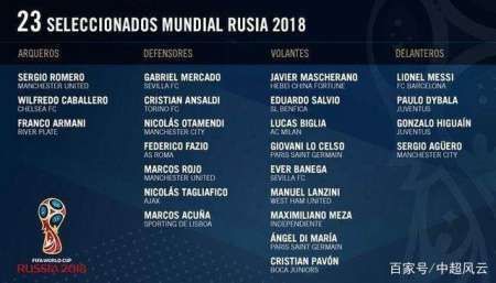 阿根廷世界杯23人终极名单出炉:梅西领衔,中超
