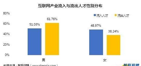 北京的工资普遍是多少
