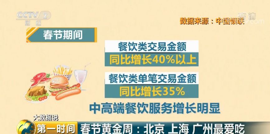 春节消费数据出炉!中国最能花钱的城市，除了北上广深竟是TA!