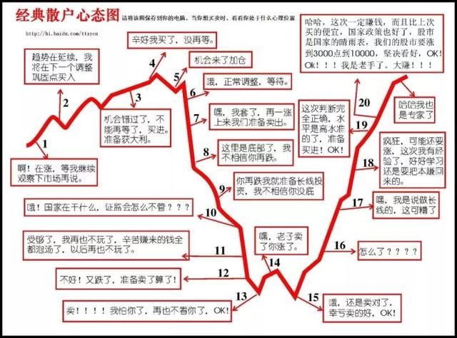 股市暴跌还是投P2P好？P2P有啥优势和不足