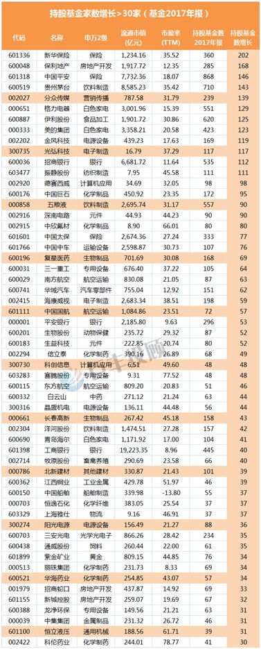 股市巨震下谁在买?在买谁?