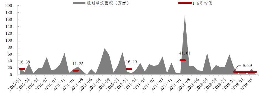 黄埔放开限购