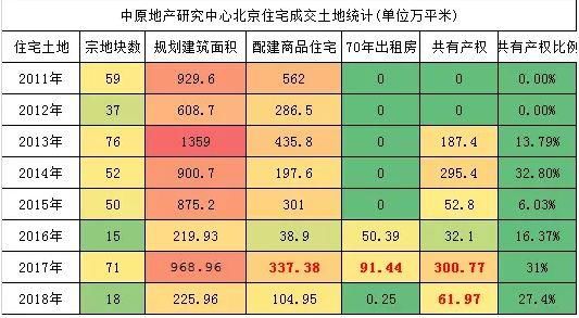 进入限竞房时代 豪宅需要新定义