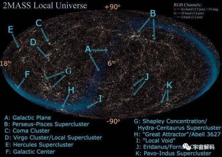 天文学家用这9个方法，测量宇宙有多大