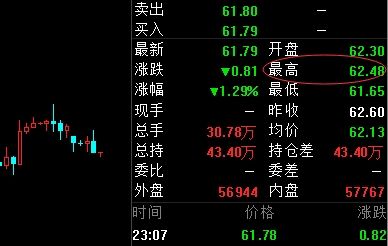 彭民辉:原油空头如期而至止盈61.8 后市怎么分析