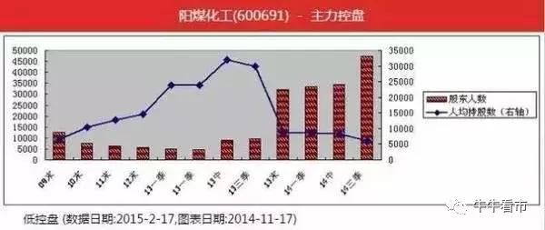 一位顶尖操盘手的忠告：这类票千万不要抄它的底，值得珍藏！